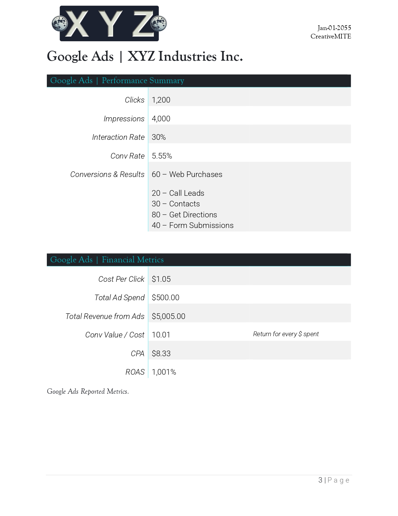 Google Ads | Financial Metrics | Performance Summary Page